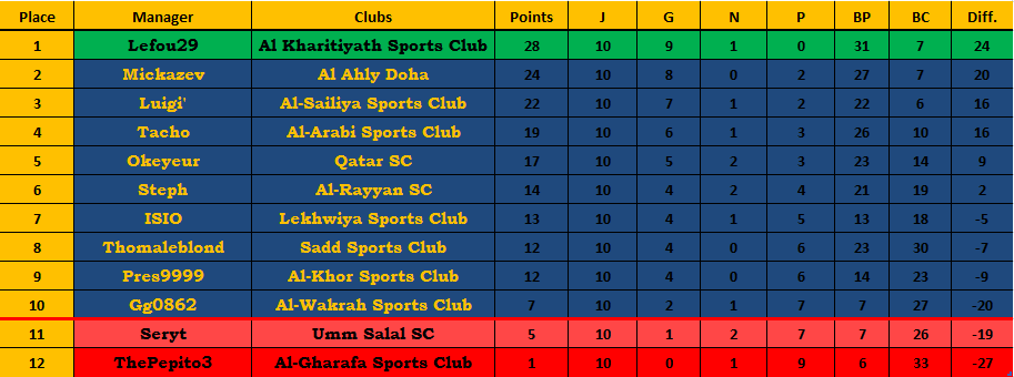 Classement.png