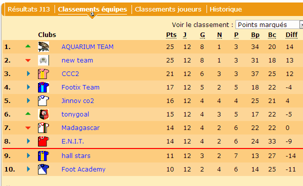 classement J13.gif