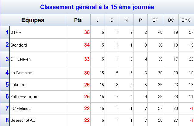 classement partie 1.png