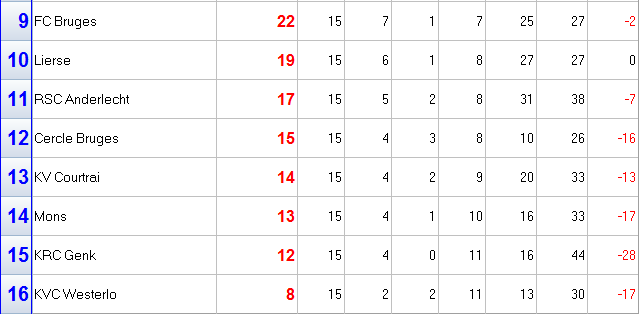 classement partie 2.png