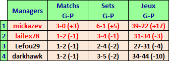 Poule A.png