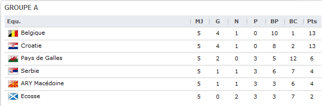 CDM-groupe1.png