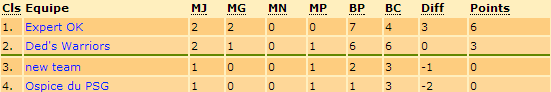Classement.png