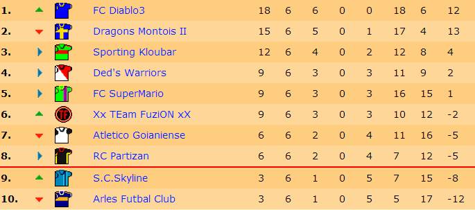 Classement J6.jpg