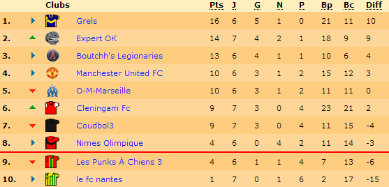Classement.png