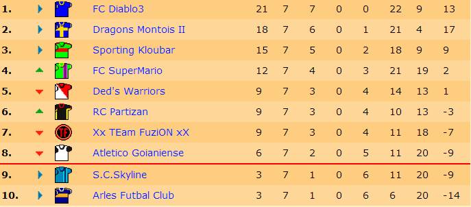 Classement J7.jpg