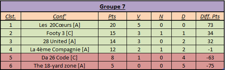 IC_classement_4A.png