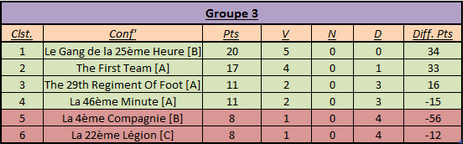 IC_classement_4B.png