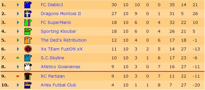 Classement J10.jpg