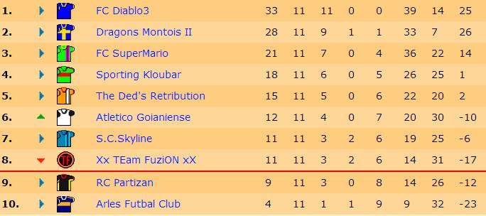 Classement J11.jpg